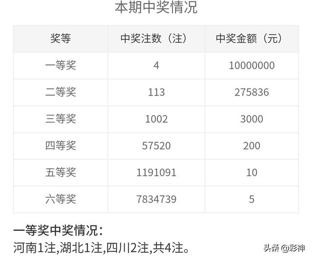 2025年澳门320期开奖结果，澳门开奖结果揭晓，2025年澳门第320期开奖结果揭晓