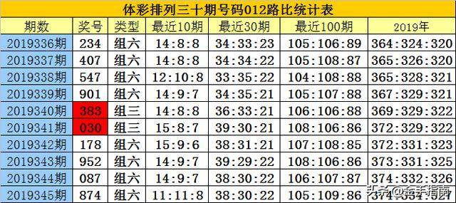 白小姐今晚特马开奖结果大揭秘，白小姐今晚特马开奖结果揭晓，幸运号码一网打尽