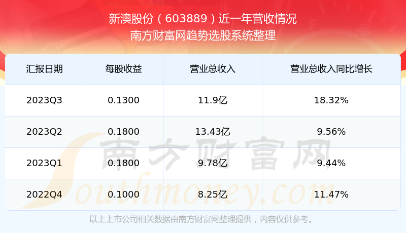 2025新澳天天开奖记录，2025新澳天天开奖记录全解析