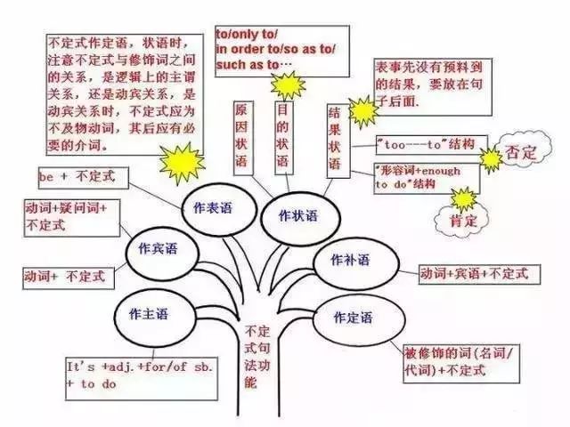 初中英语的学科知识与能力主要考什么