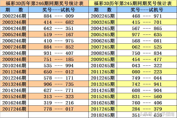 香港二四六开奖结果 开奖记录，香港二四六开奖结果公布及历史记录查询