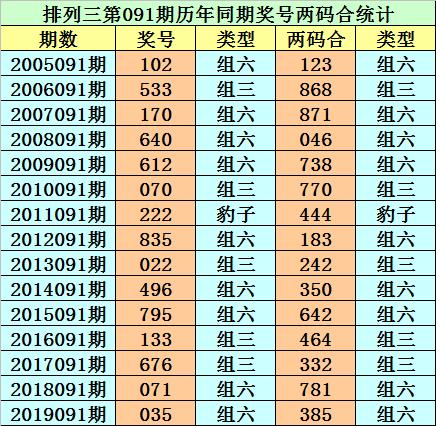 图片查询