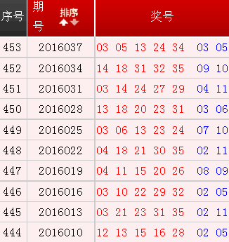 新澳门近15期开奖号码，澳门新开奖号码十五期揭晓！