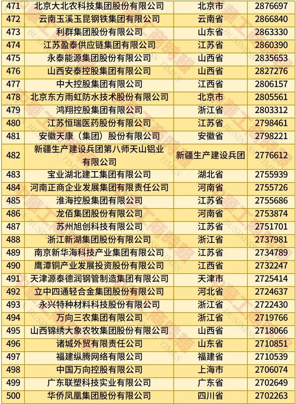 2025民营企业500强揭晓