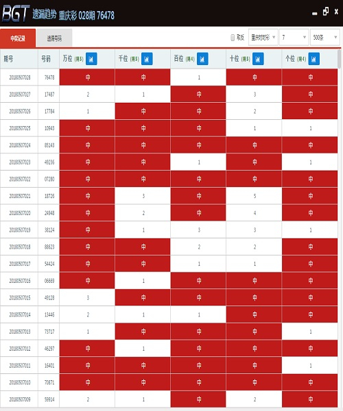 揭秘澳门彩历史开奖记录，回顾与展望至2025年，澳门彩历史开奖记录深度解析，回顾过去，展望至2025年