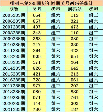 二四六天天开奖免费资料大全，二四六天天开奖免费资料大全，全面解析与预测