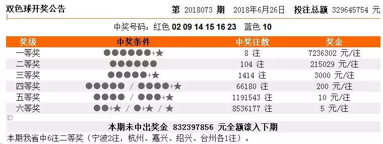 澳门六开彩天天开奖结果及开奖记录表查询功能介绍，澳门六开彩天天开奖结果及记录表查询指南