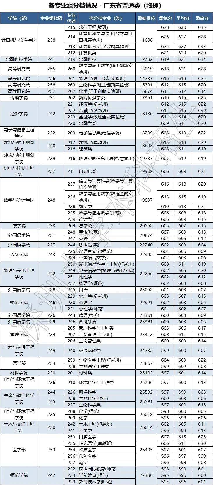 新澳门2025历史开奖记录查询表，澳门历史开奖记录查询表（截至2025年）