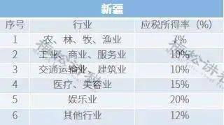 2021年9月1号开始社保是不是有新的政策了