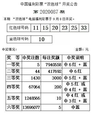 白小姐今晚特马期期准最新新闻，白小姐今晚特马期期期最新新闻报道