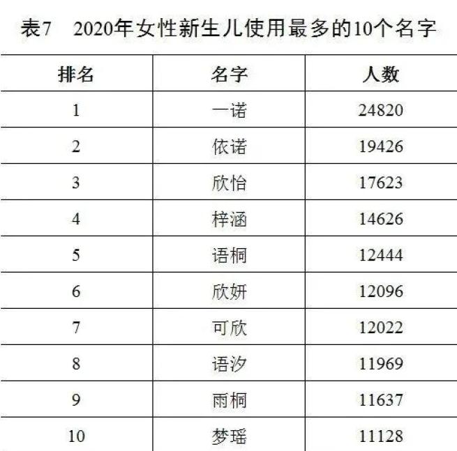 有新生之意的名字