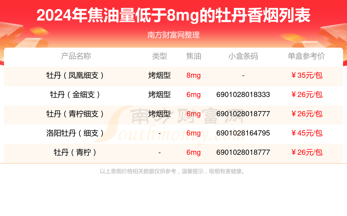 牡香烟价格多少