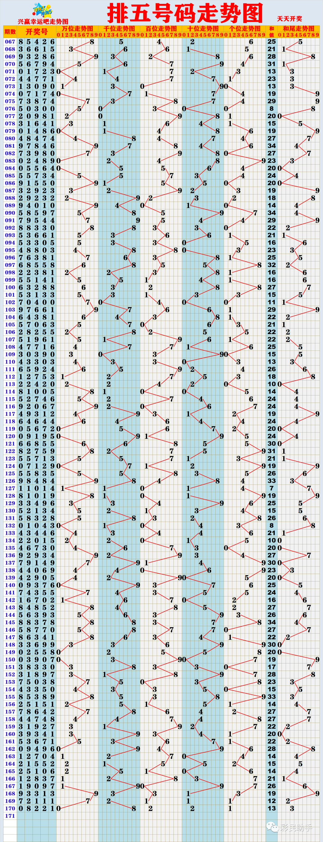 揭秘新奥门彩出号综合走势，揭秘新澳门彩出号综合走势解析