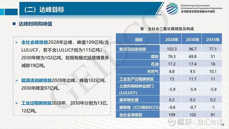 2025还剩三分之一