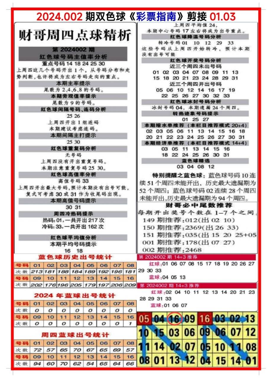 白小姐今晚特马期期准生肖大揭秘，白小姐今晚生肖预测揭秘，特马期期准确生肖预测大解密