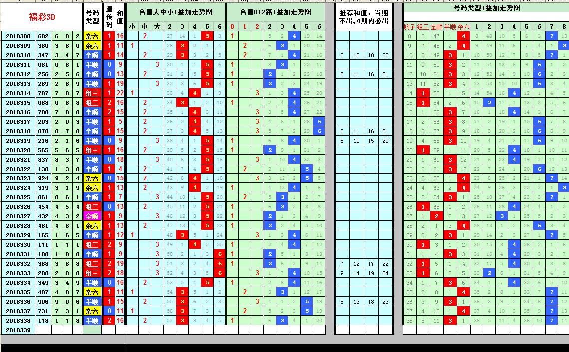数字彩走势图的使用方法详解，数字彩走势图详解，使用方法及技巧指南