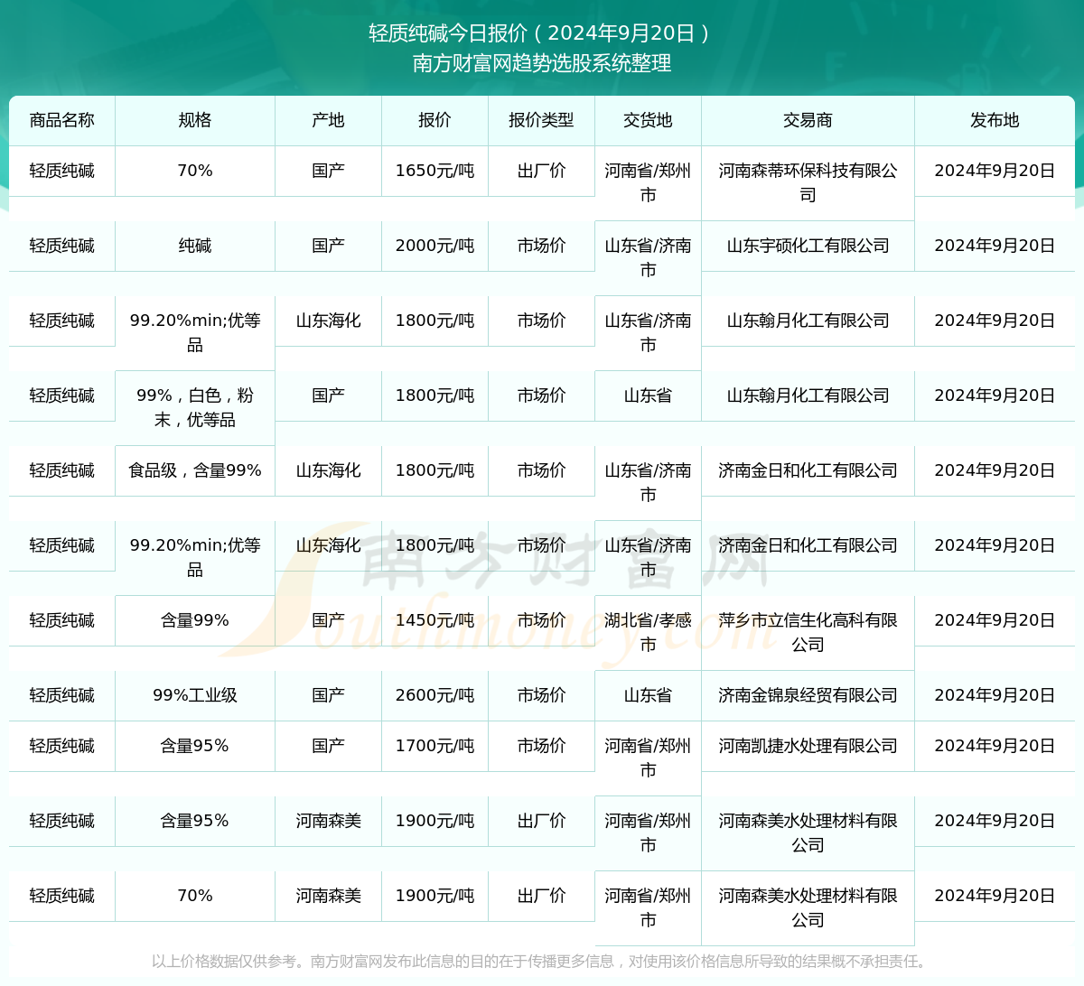 揭秘，2025年新澳开奖结果记录查询表，揭秘，2025新澳开奖结果查询表全记录