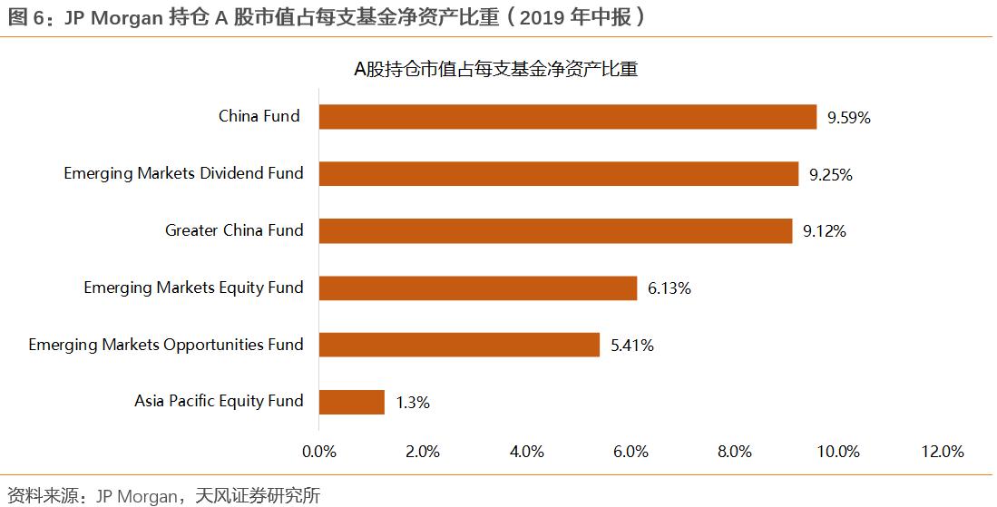外资对中国股市的态度有何变化