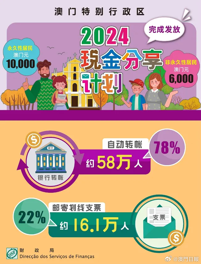 2025年澳门正版免费资本车，未来交通的新篇章，澳门正版免费资本车，未来交通的新篇章（2025年）