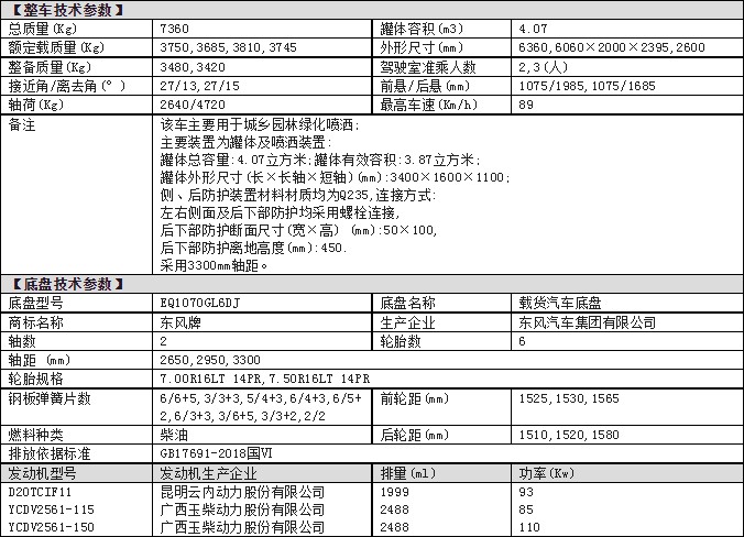 东风5性能参数