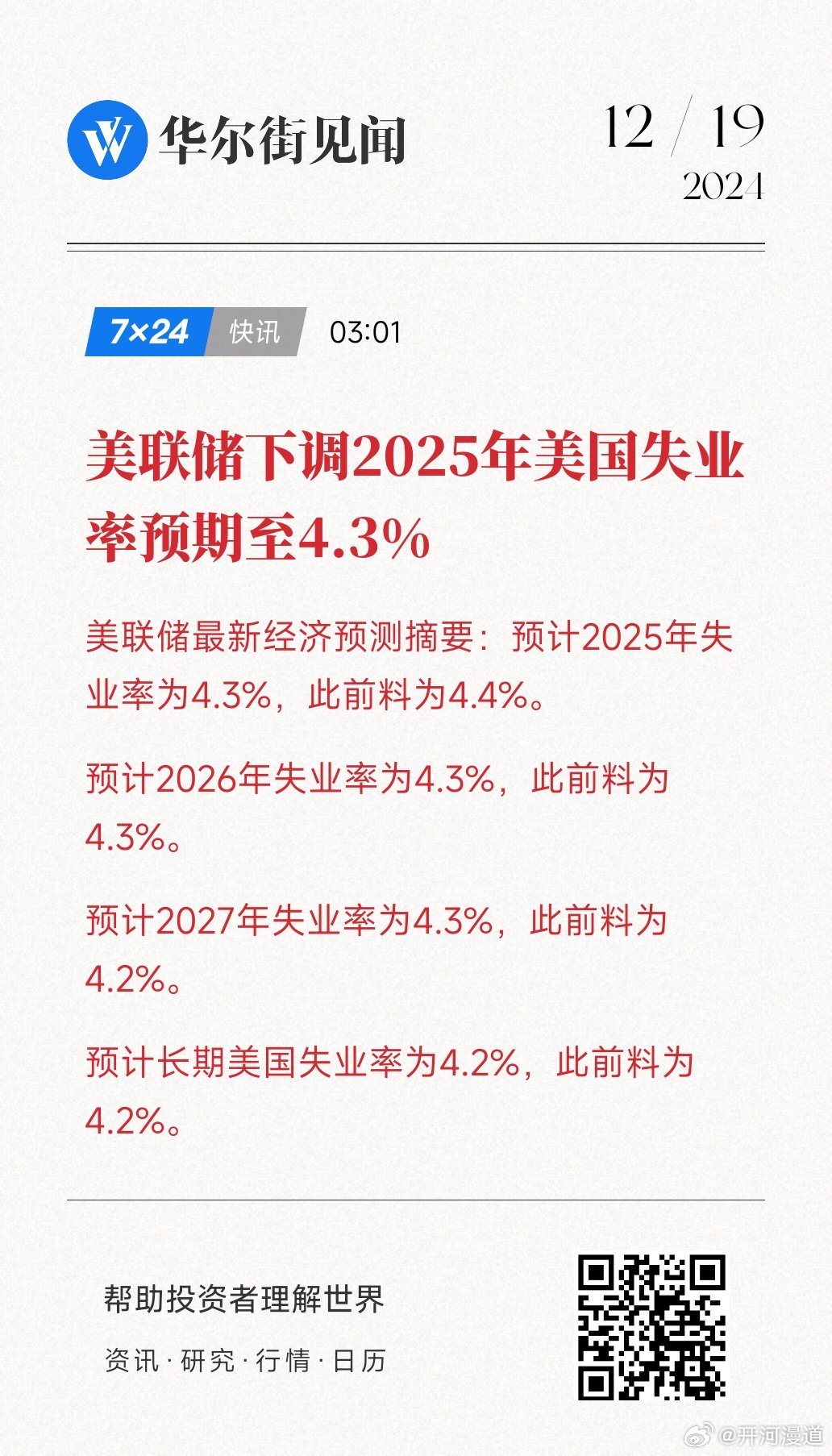 美失业率创新高